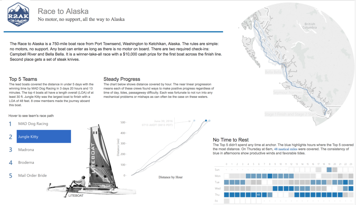 graphically alaska